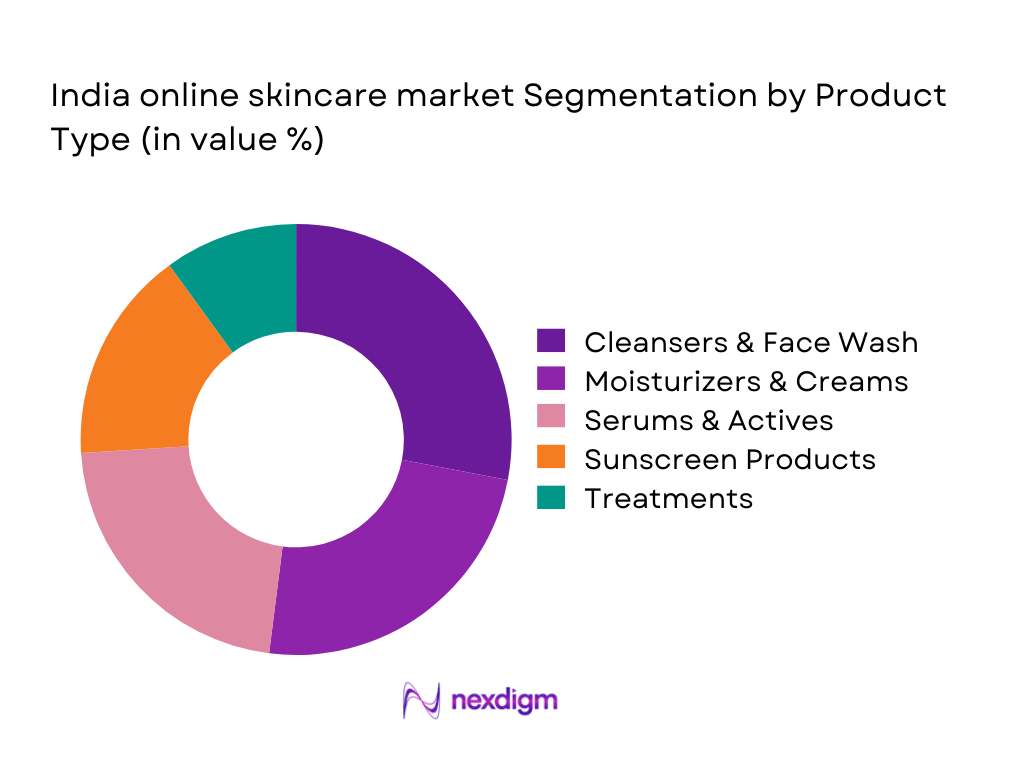 India Online Skincare Market Segmentation by Product Type